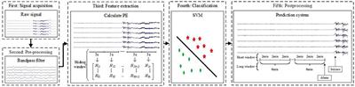 Epileptic Seizure Prediction Based on Permutation Entropy